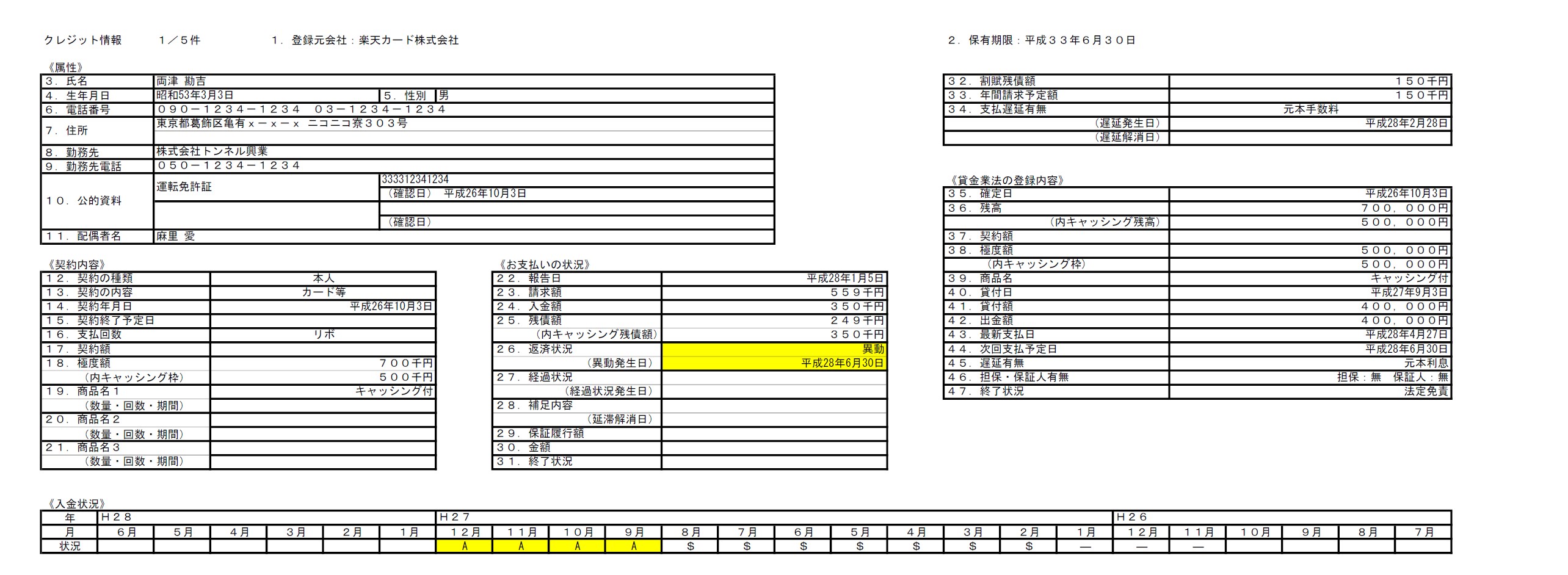 ブラックリスト とは 載ったらクレジットカードが作れないって本当 クレジットカード社会で生きるということ 生き残るためのお金の知識